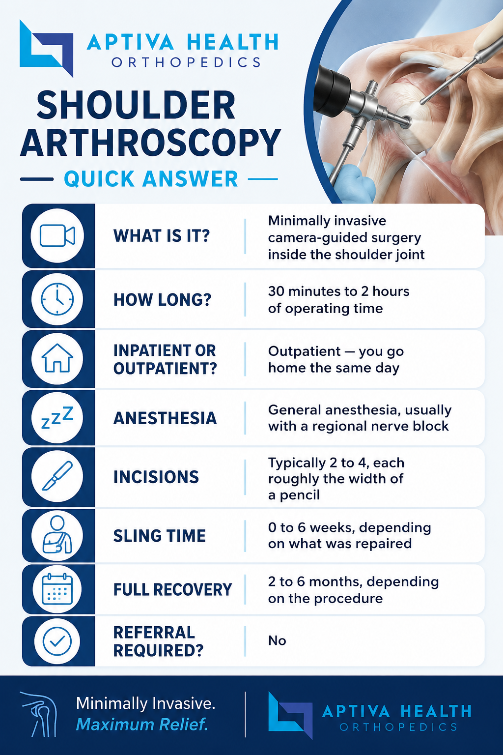 Quick Answers about Shoulder Arthroscopy
