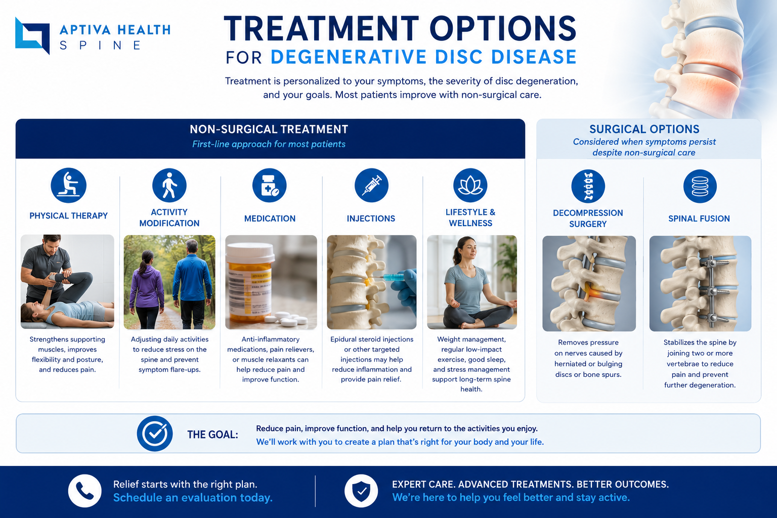 Treatment options for Degenerative Disc Disease at Aptiva Health