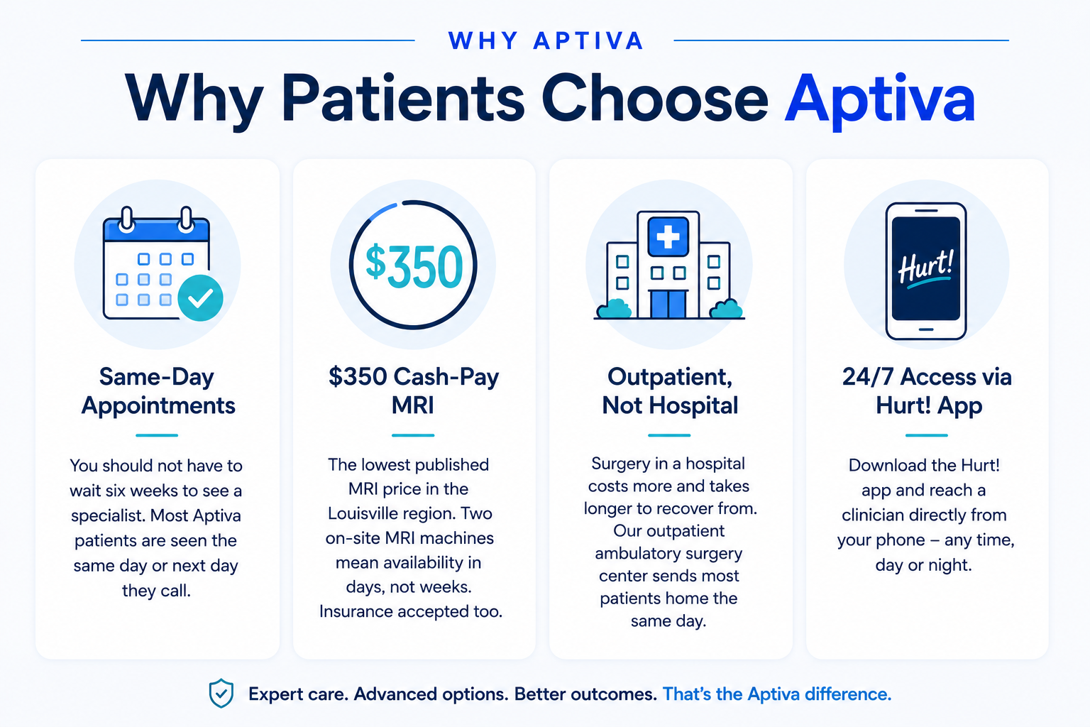 Why Patients Choose Aptiva Health