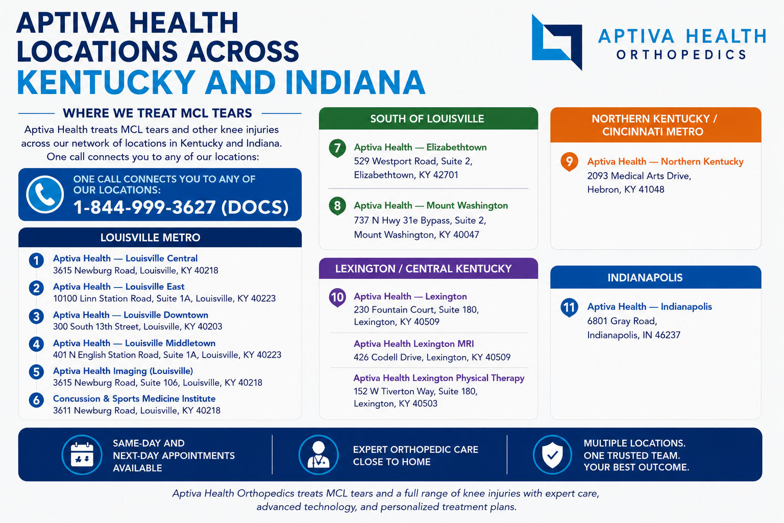 Where Aptiva Health Treats MCL Tears
