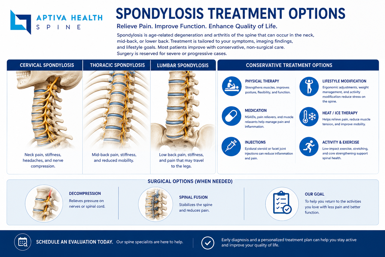 Spondylosis Treatment Options