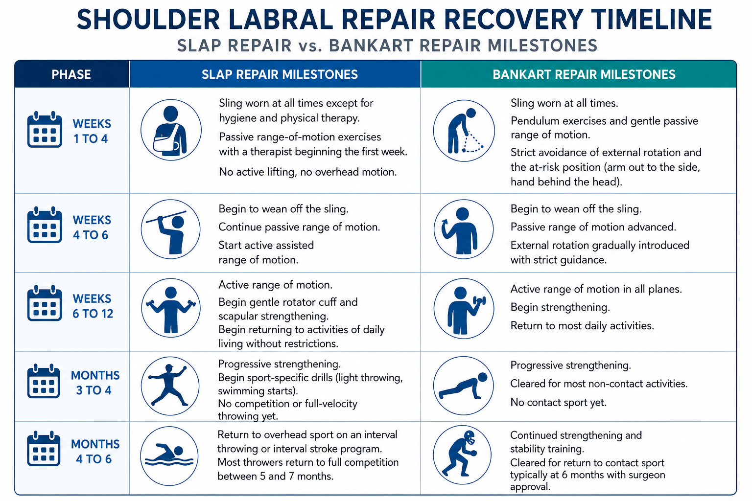 Shoulder Labral Repair Recovery Timeline - Aptiva Health