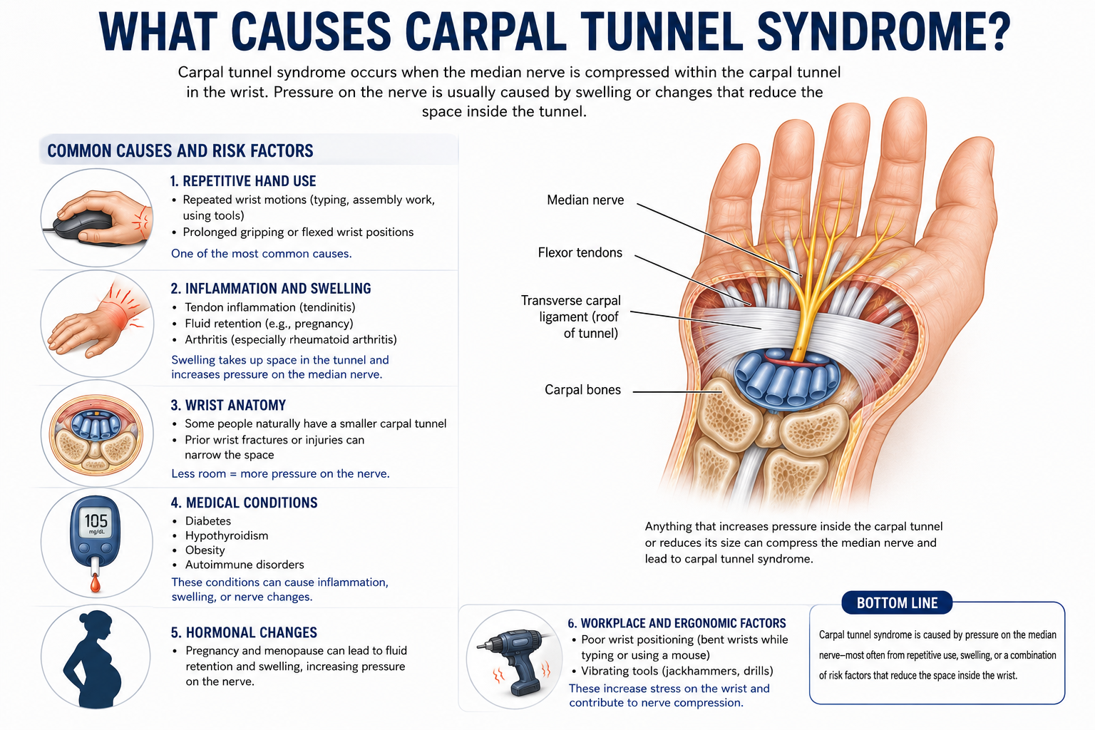 Carpal Tunnel Syndrome Treatment Across Kentucky & Indiana