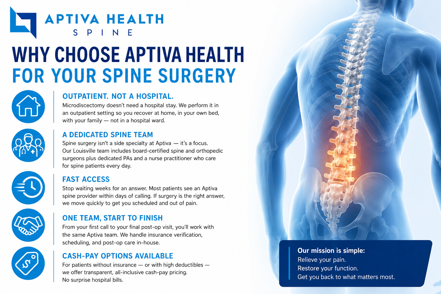 Why Choose Aptiva Health for Lumbar Laminectomy