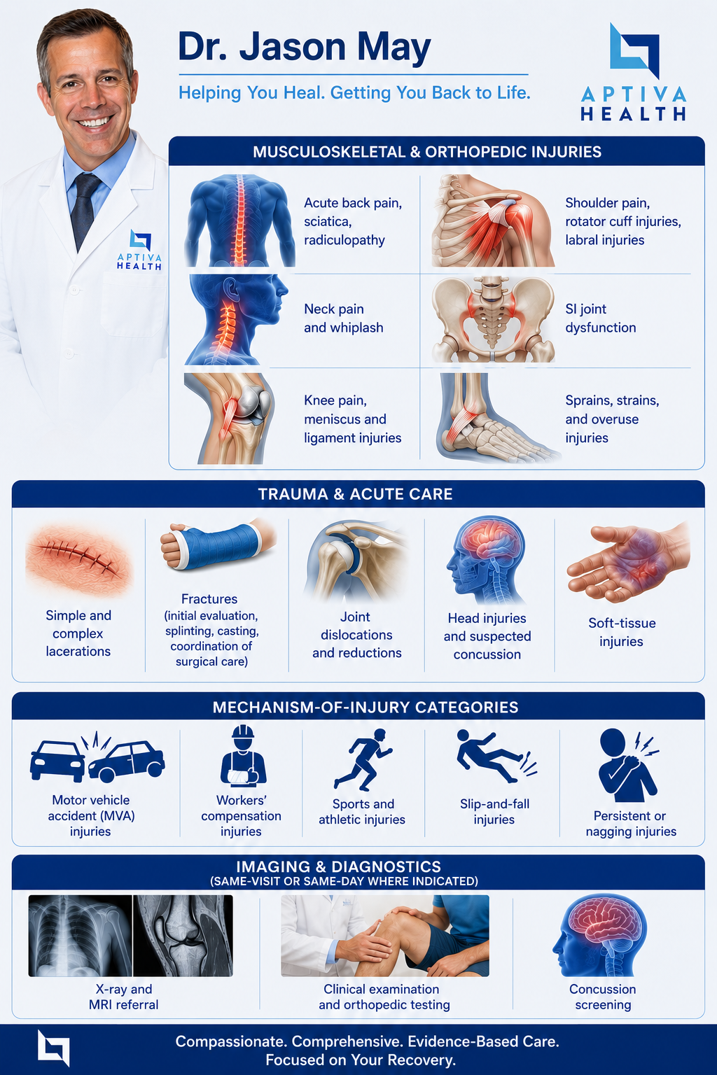Conditions Treated by Dr. Jason May in Indianapolis, IN