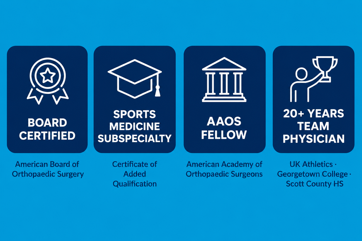 Dr. Timothy Wilson's Credentials