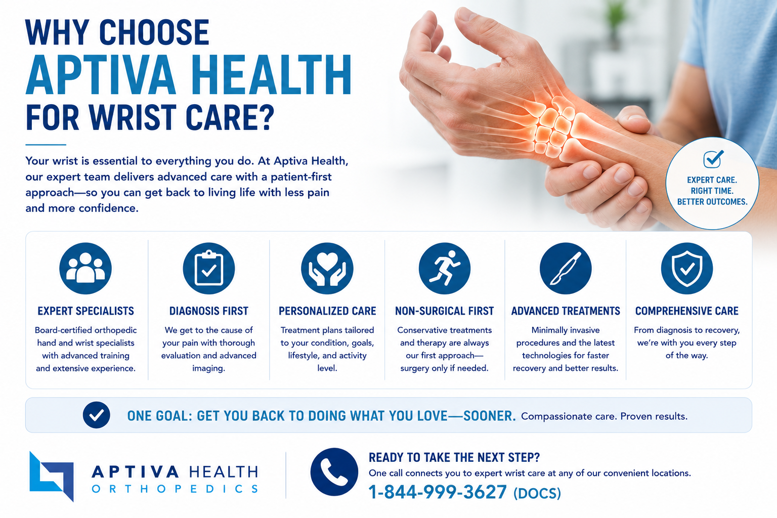 Why choose Aptiva Health for Wrist Care