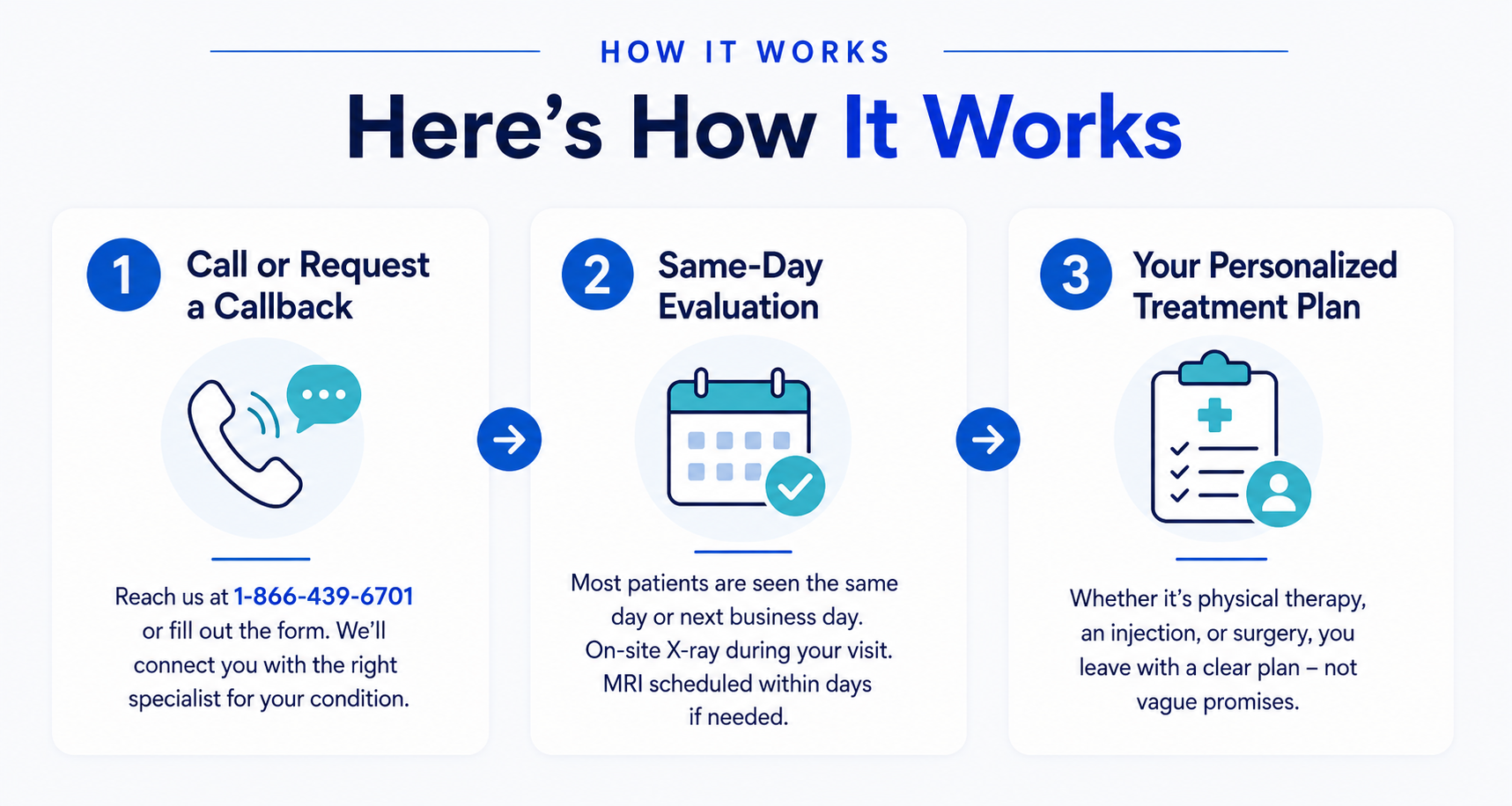 How it Works at Aptiva Health