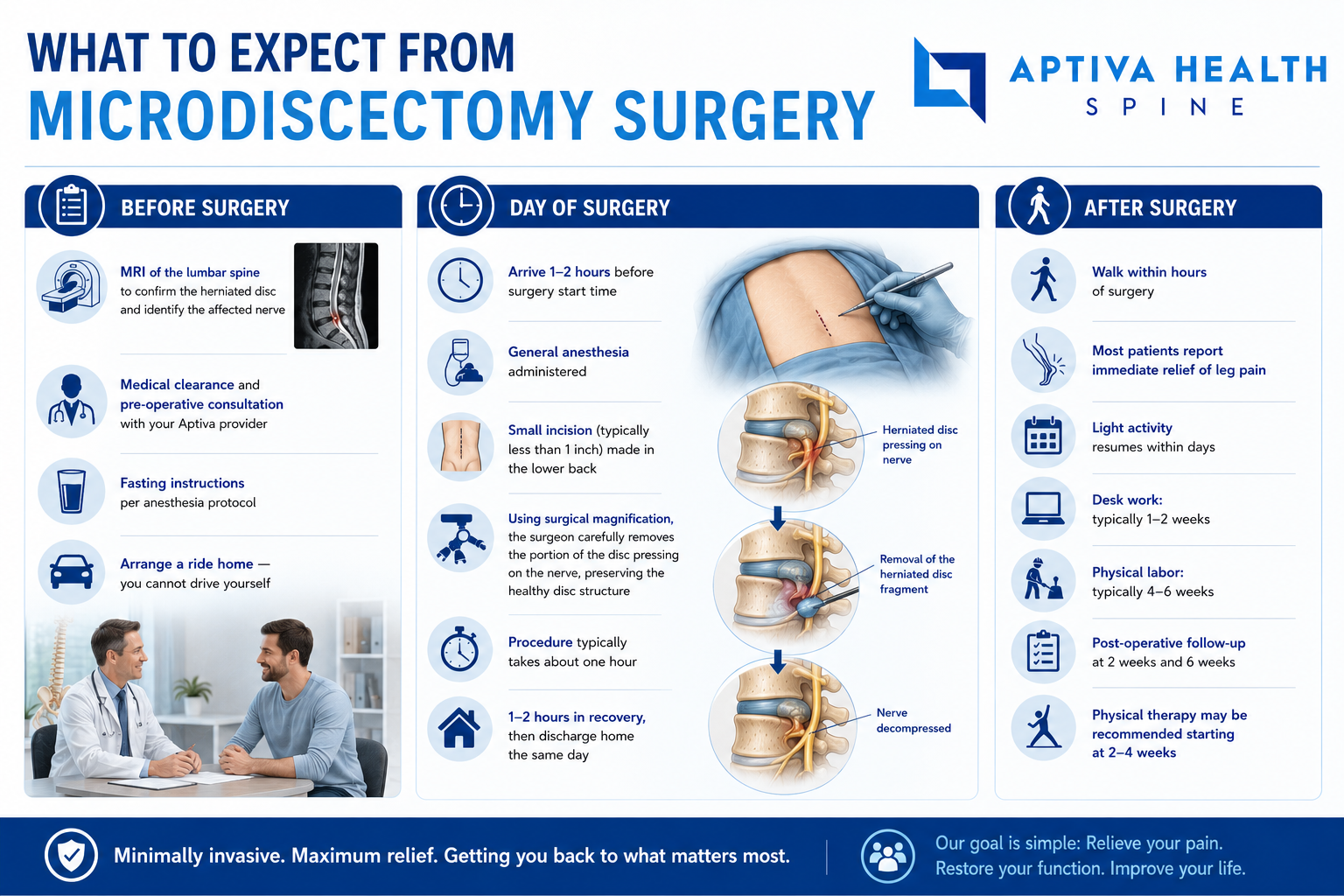 What to Expect from a Microdiscectomy