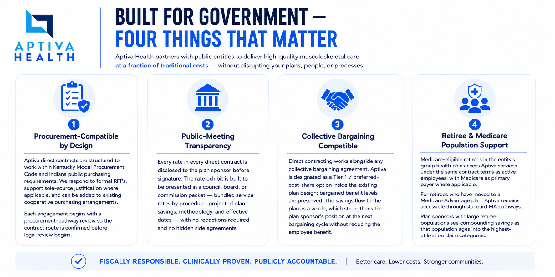 Aptiva Health - Governmental Contracting