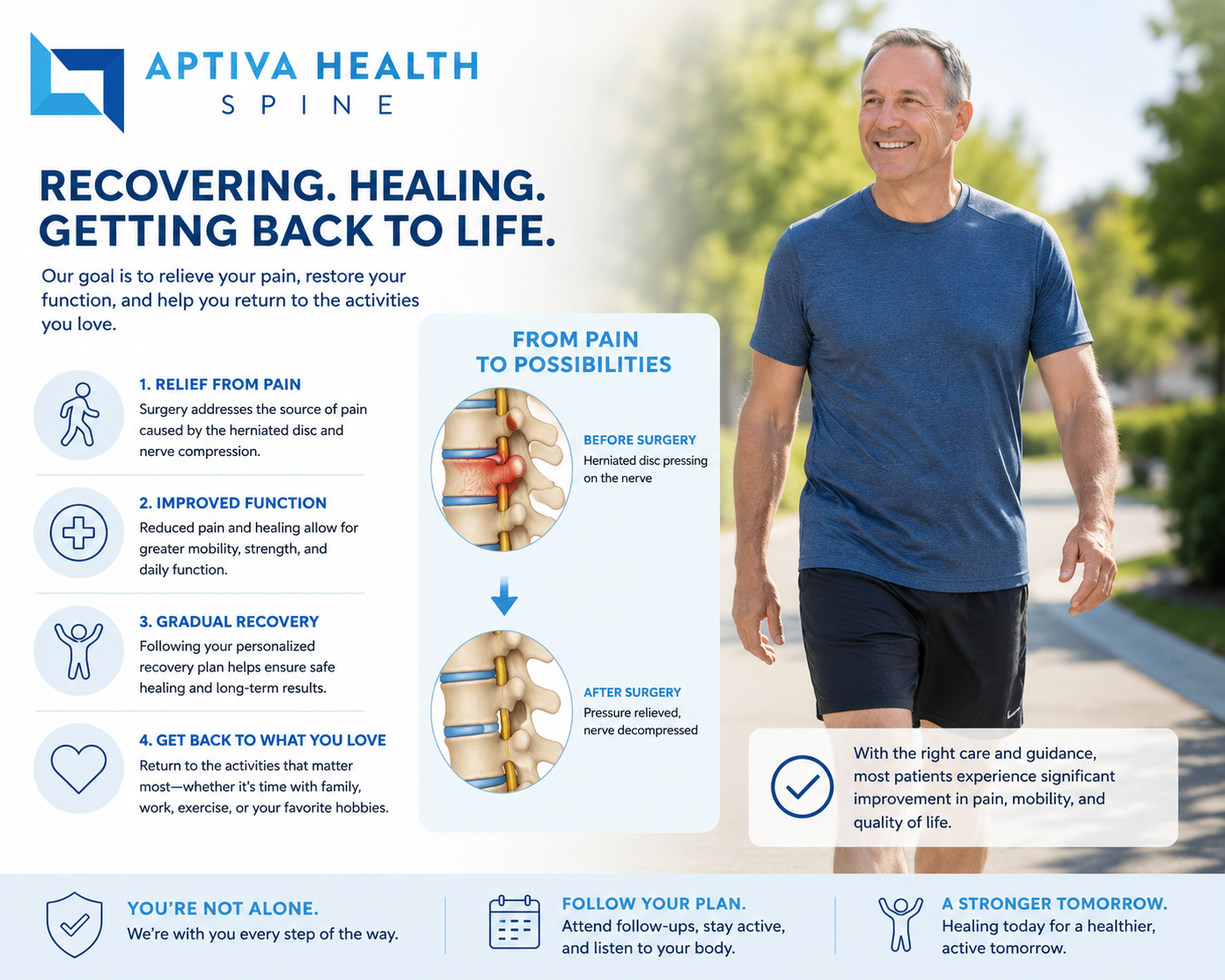 Recovery from a herniated disc