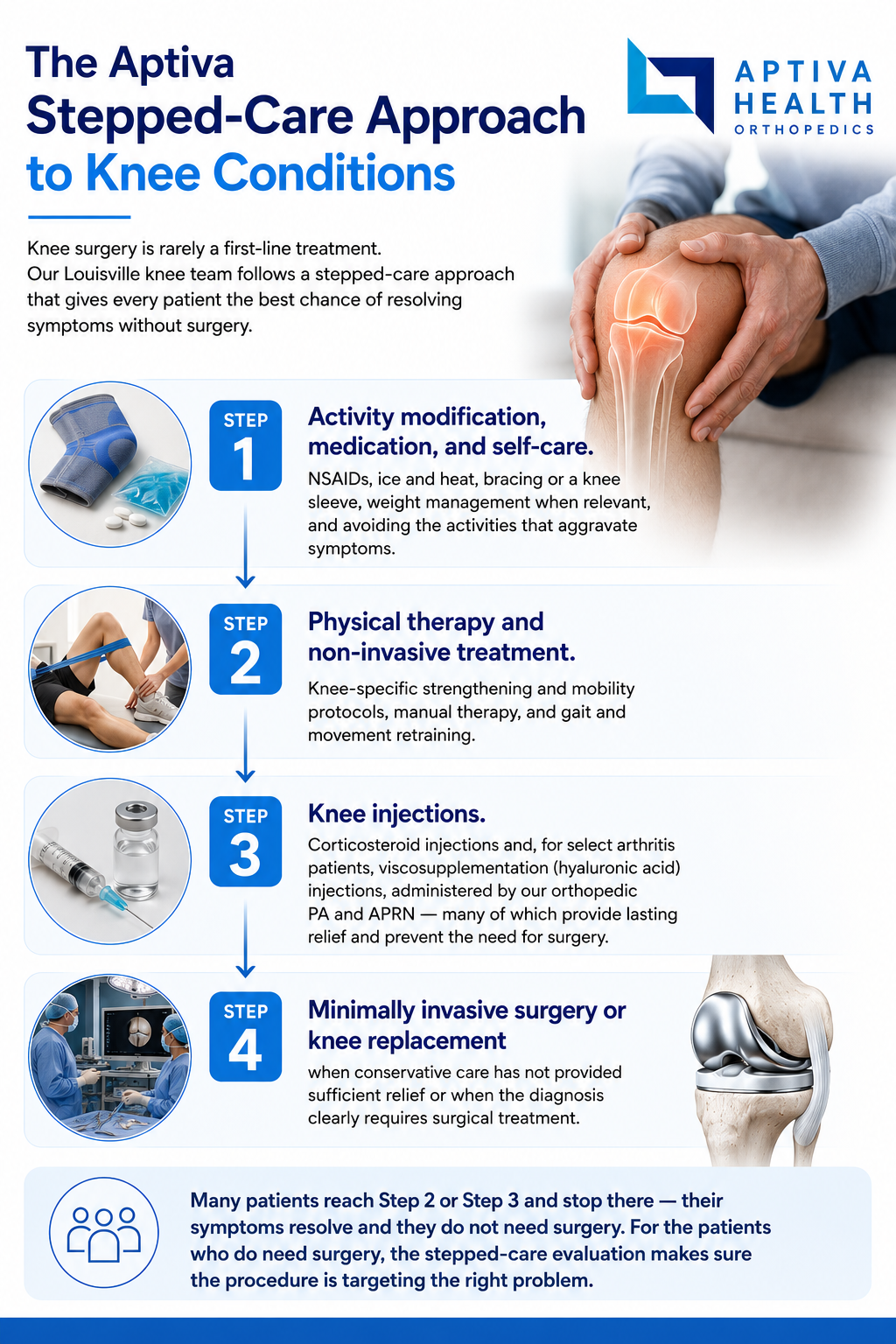 The Aptiva Stepped-Care Approach to Knee Conditions