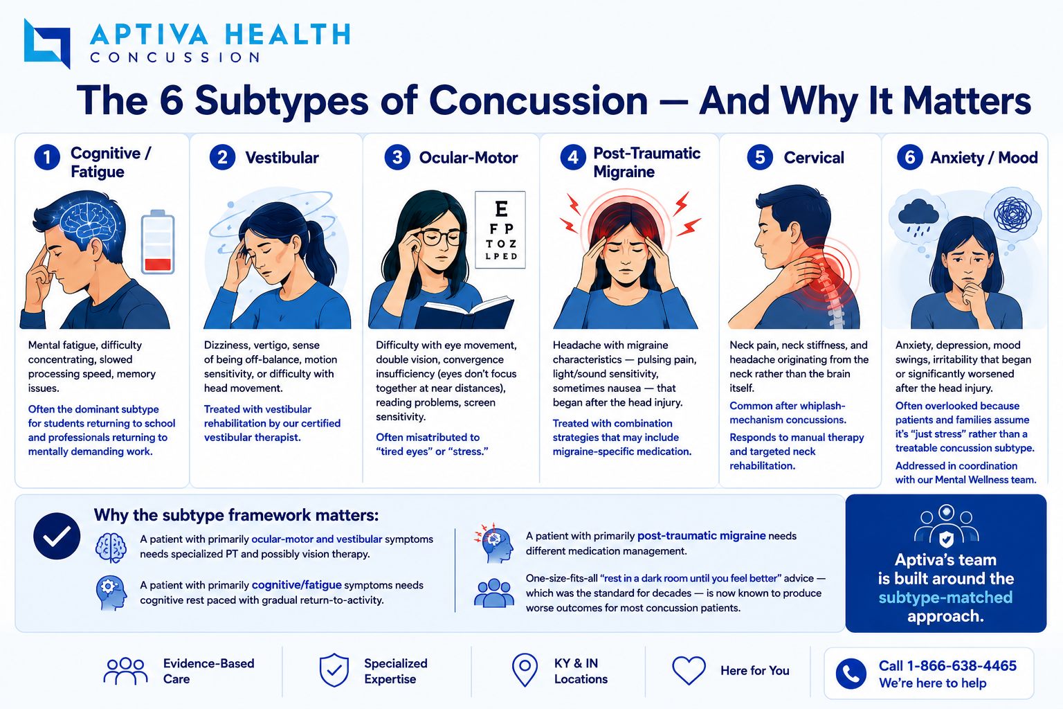 6 Subtypes of Concussions