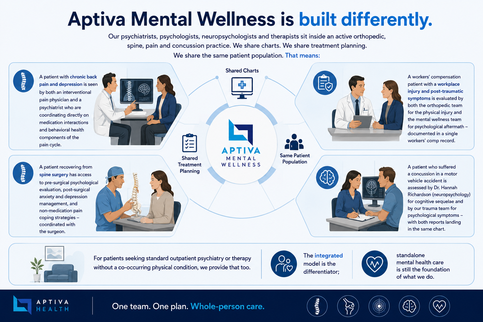 Aptiva Health Mental Wellness is Different