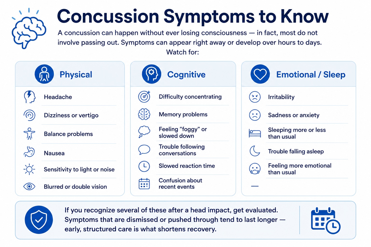 Aptiva Health - Concussion Symptoms to Know
