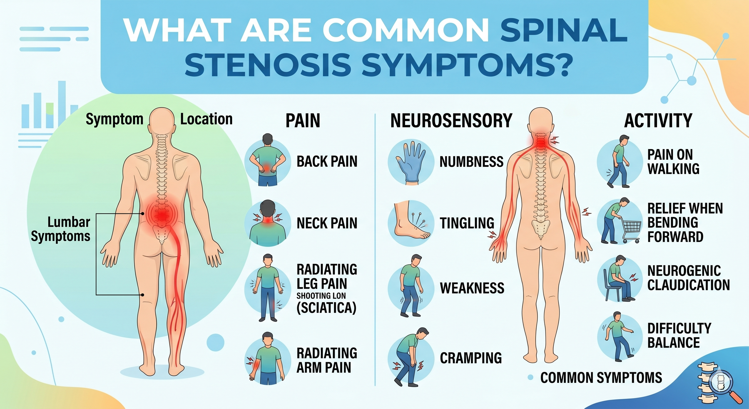What are common spinal stenosis symptoms?