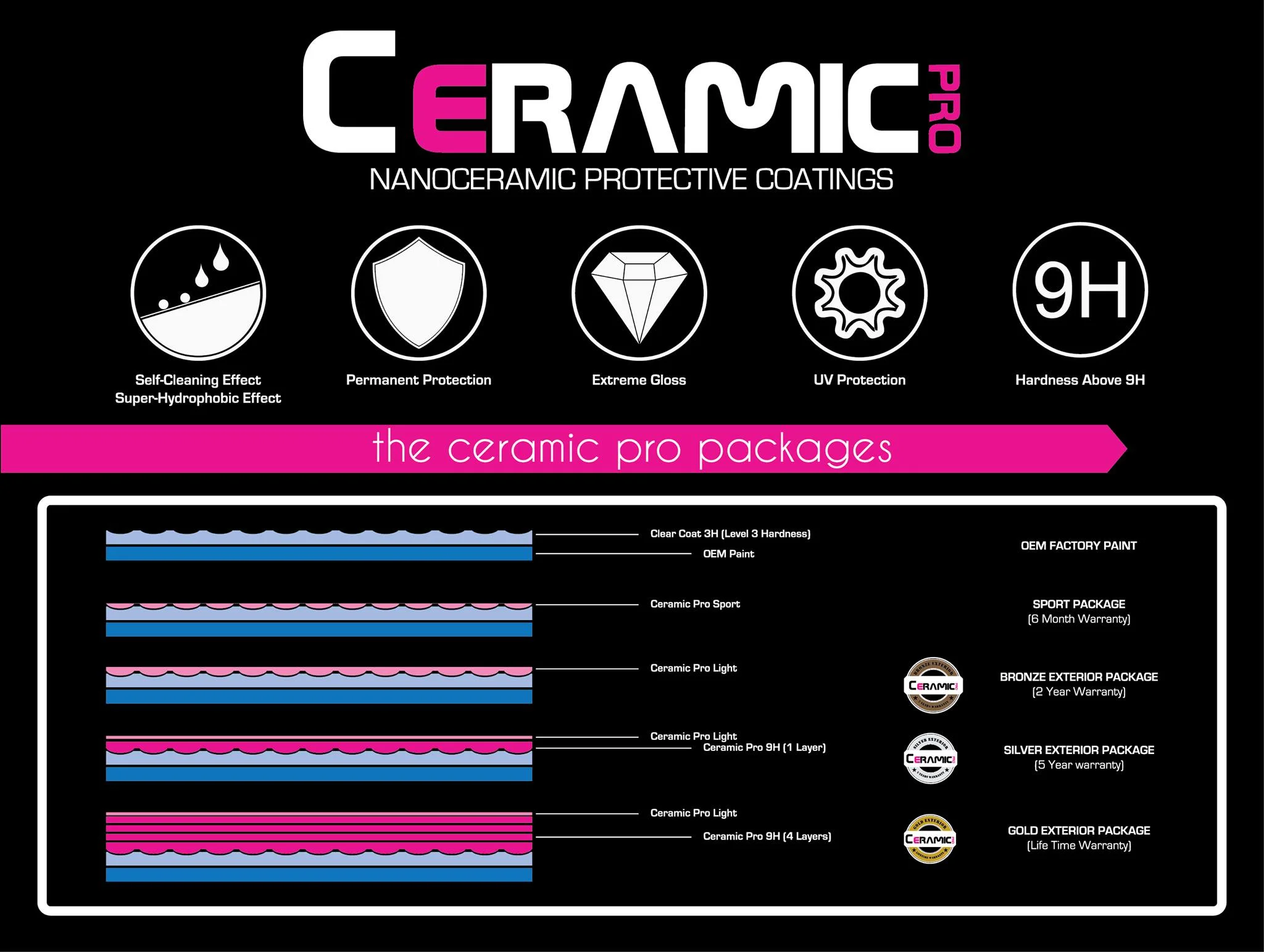 ceramic pro 9h cost