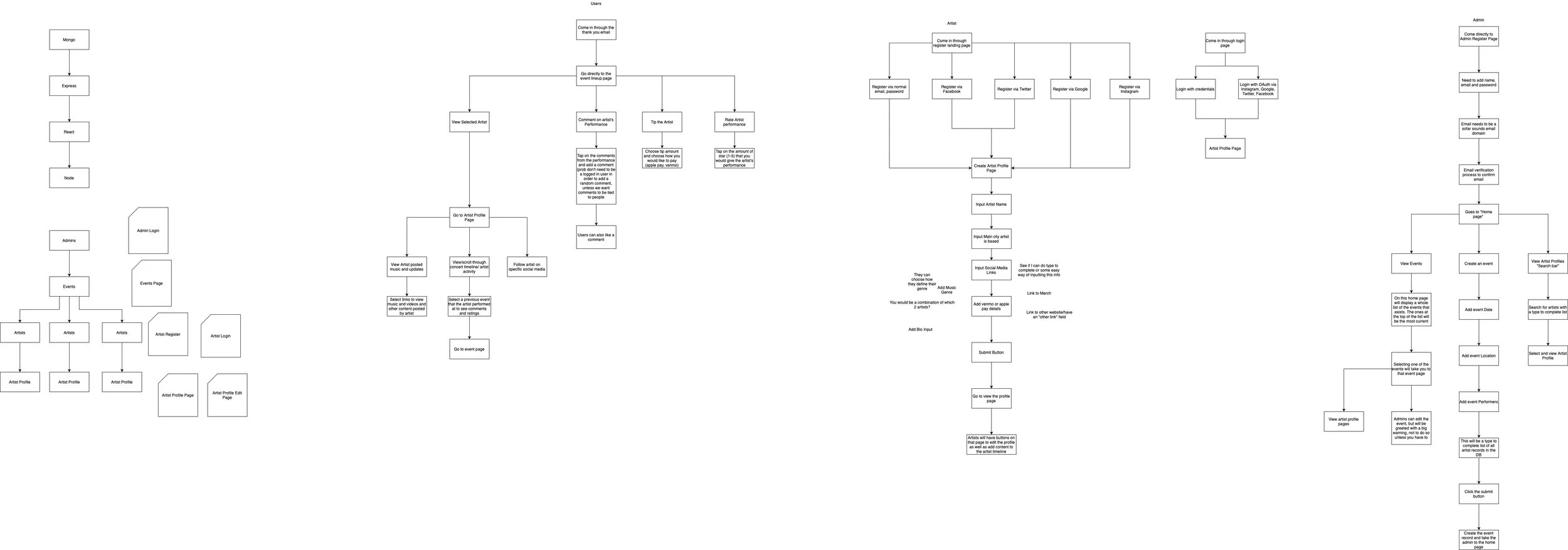 SoFar Sounds Layout-Basic UX Flows.jpg