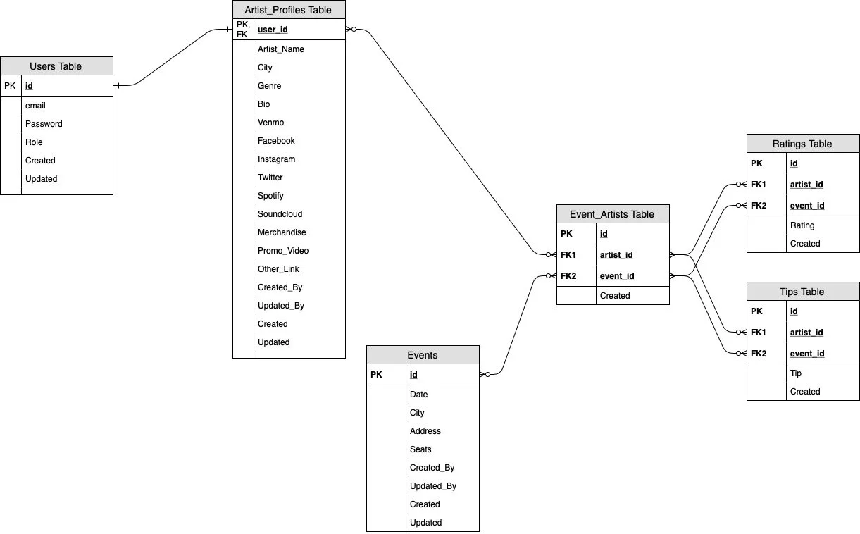 SoFar Sounds Layout-Database Structure.jpg
