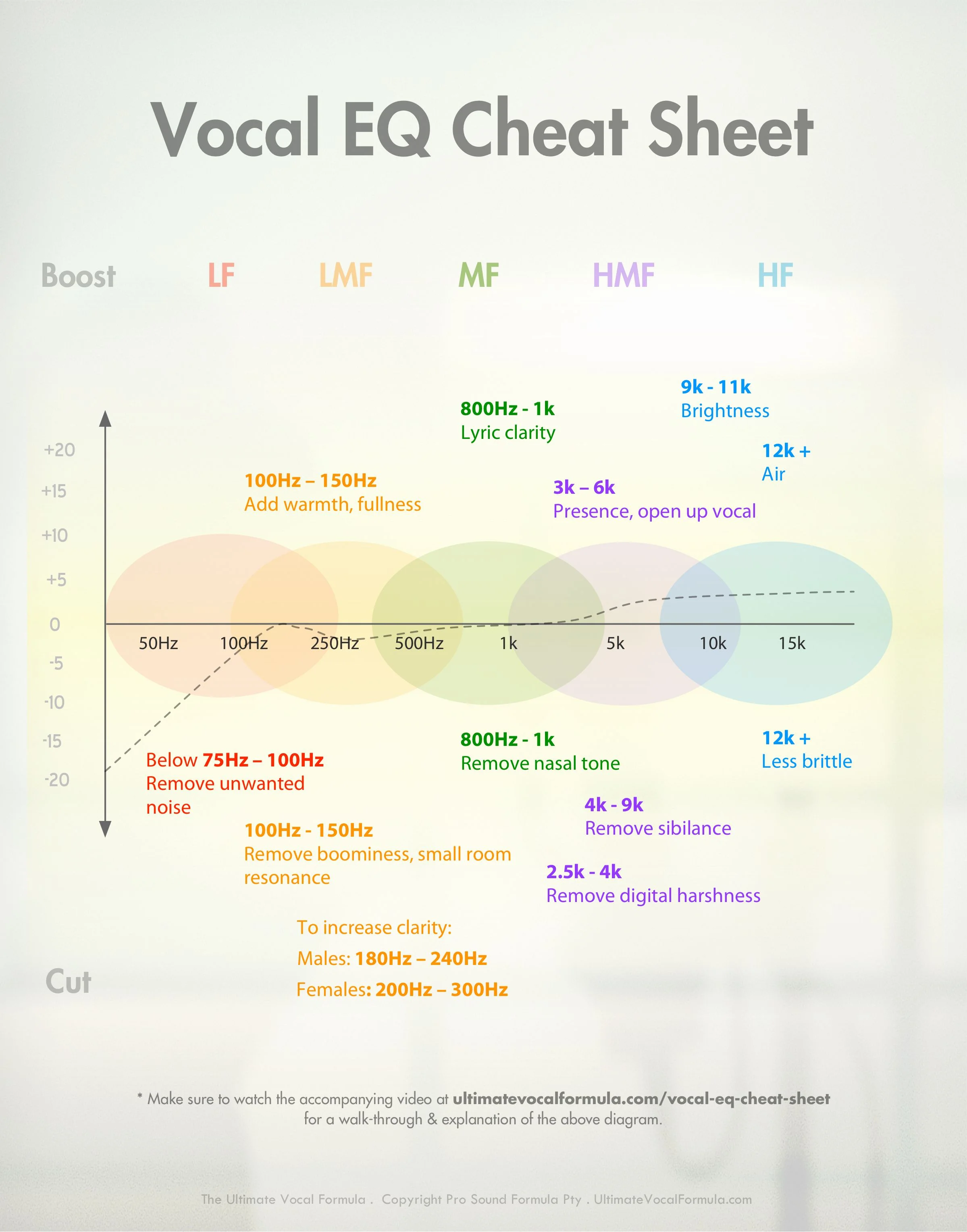 vocal cheat sheet.jpg