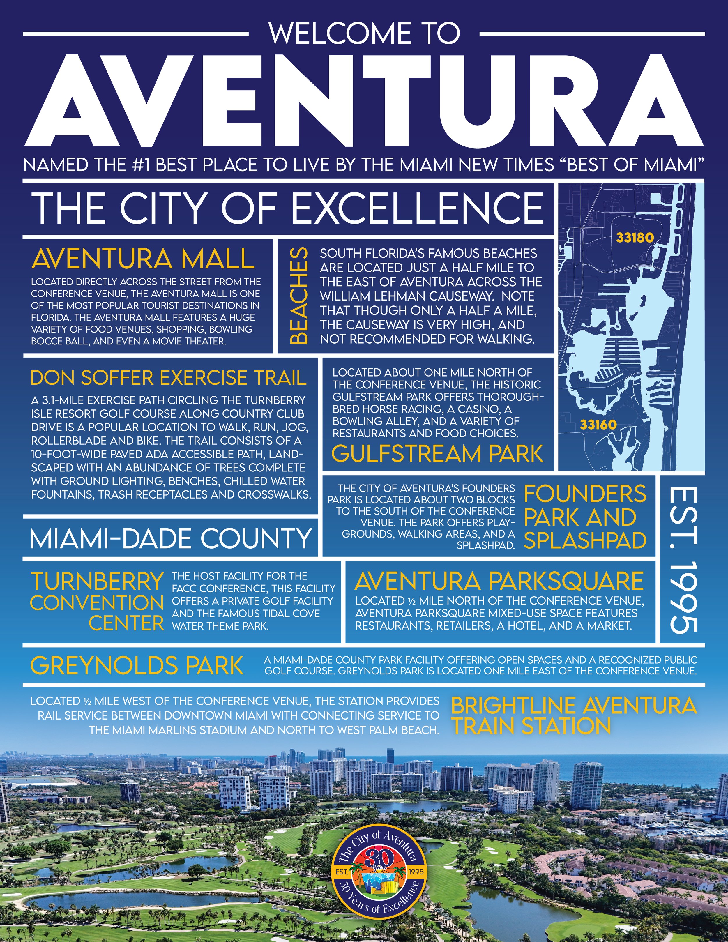 City of Aventura Infographic