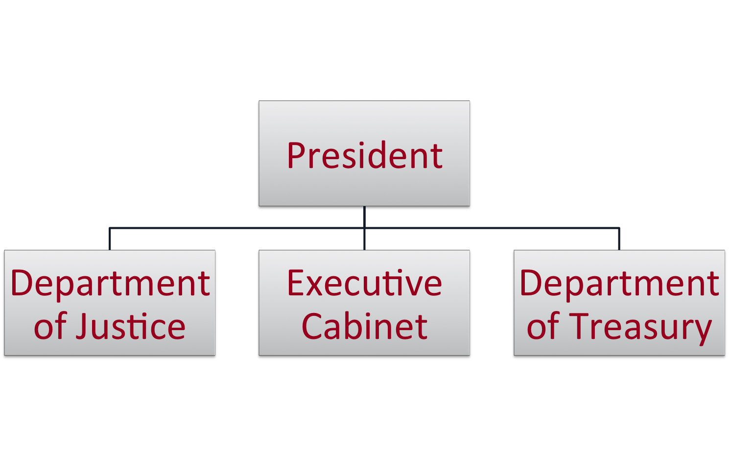 Executive Branch Basic.png