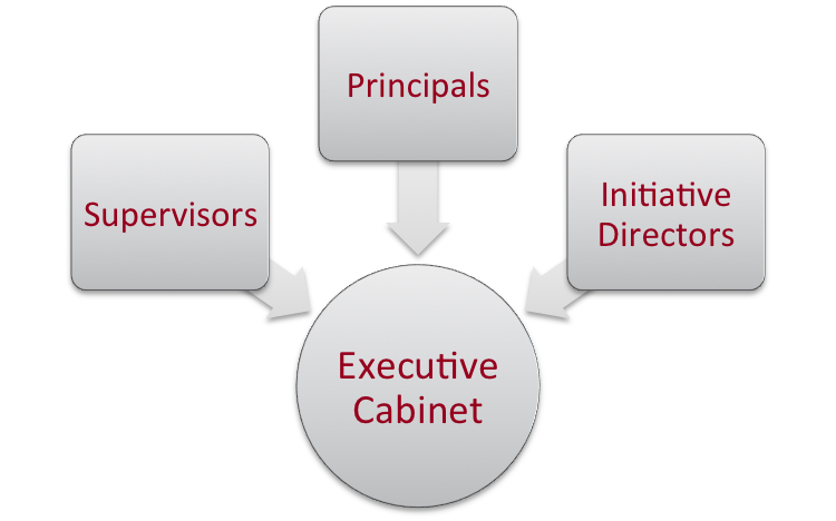 Executive Cabinet Structure.png
