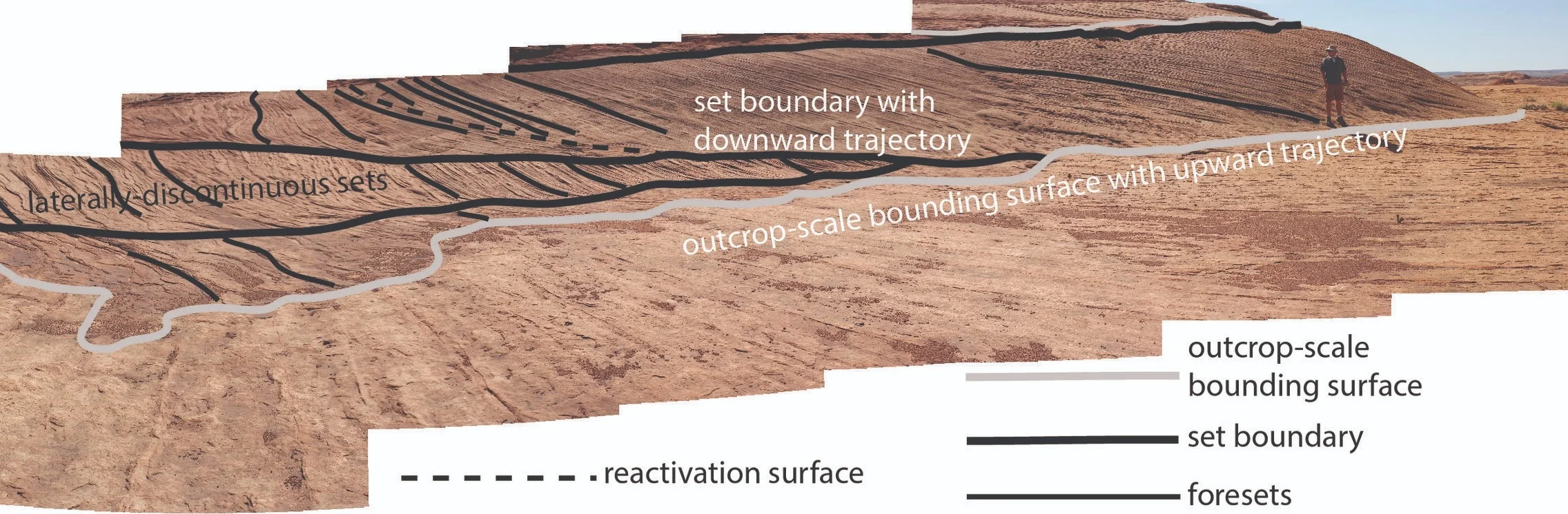 Auto-scour of the Page Sandstone