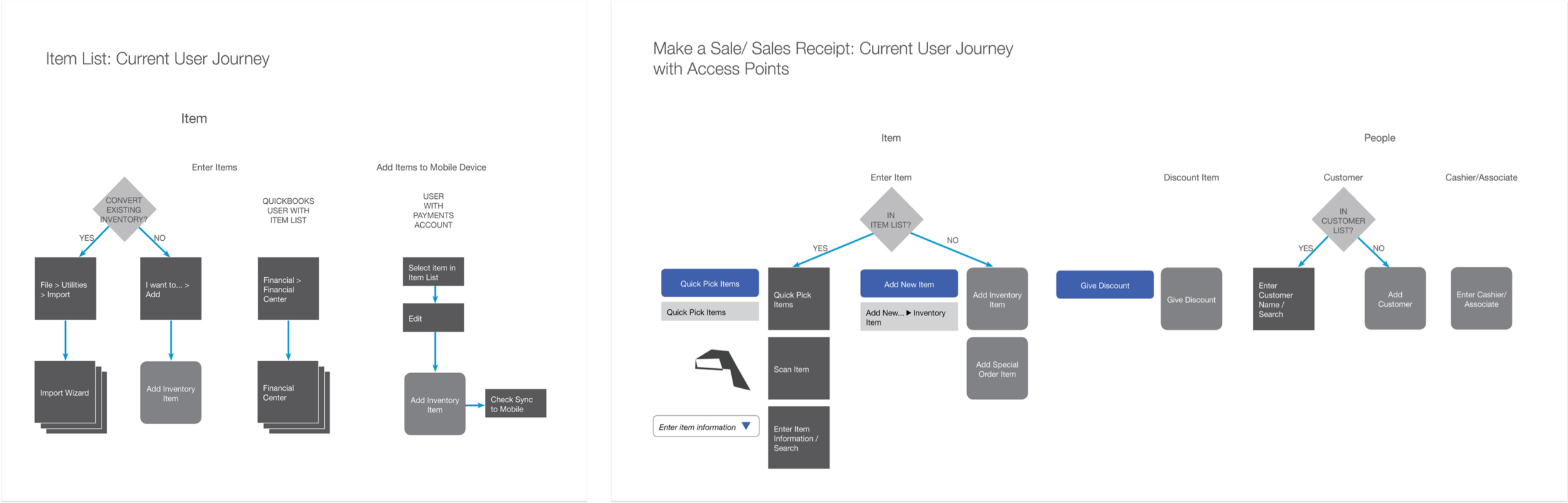 QuickBooksPOS_items_sales.png
