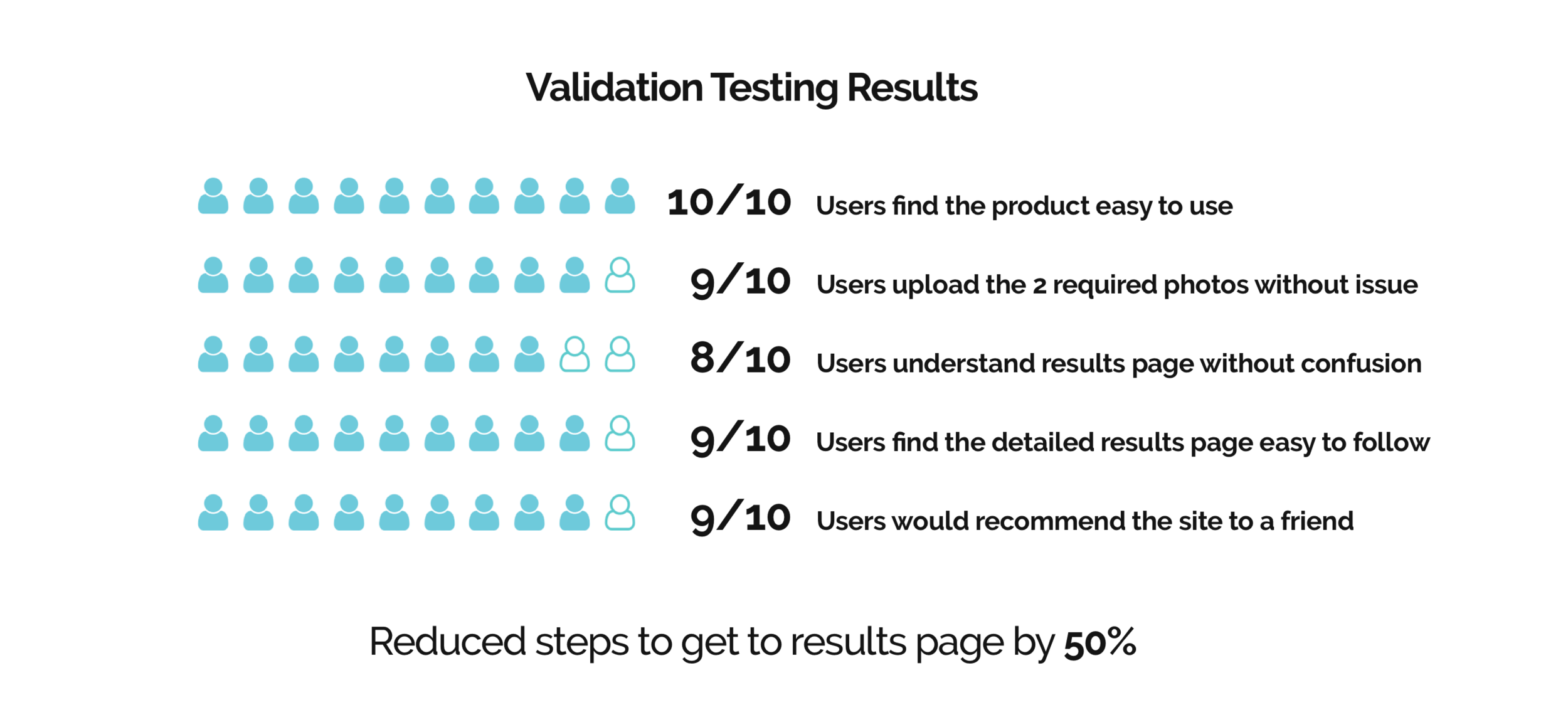 validation end results.png