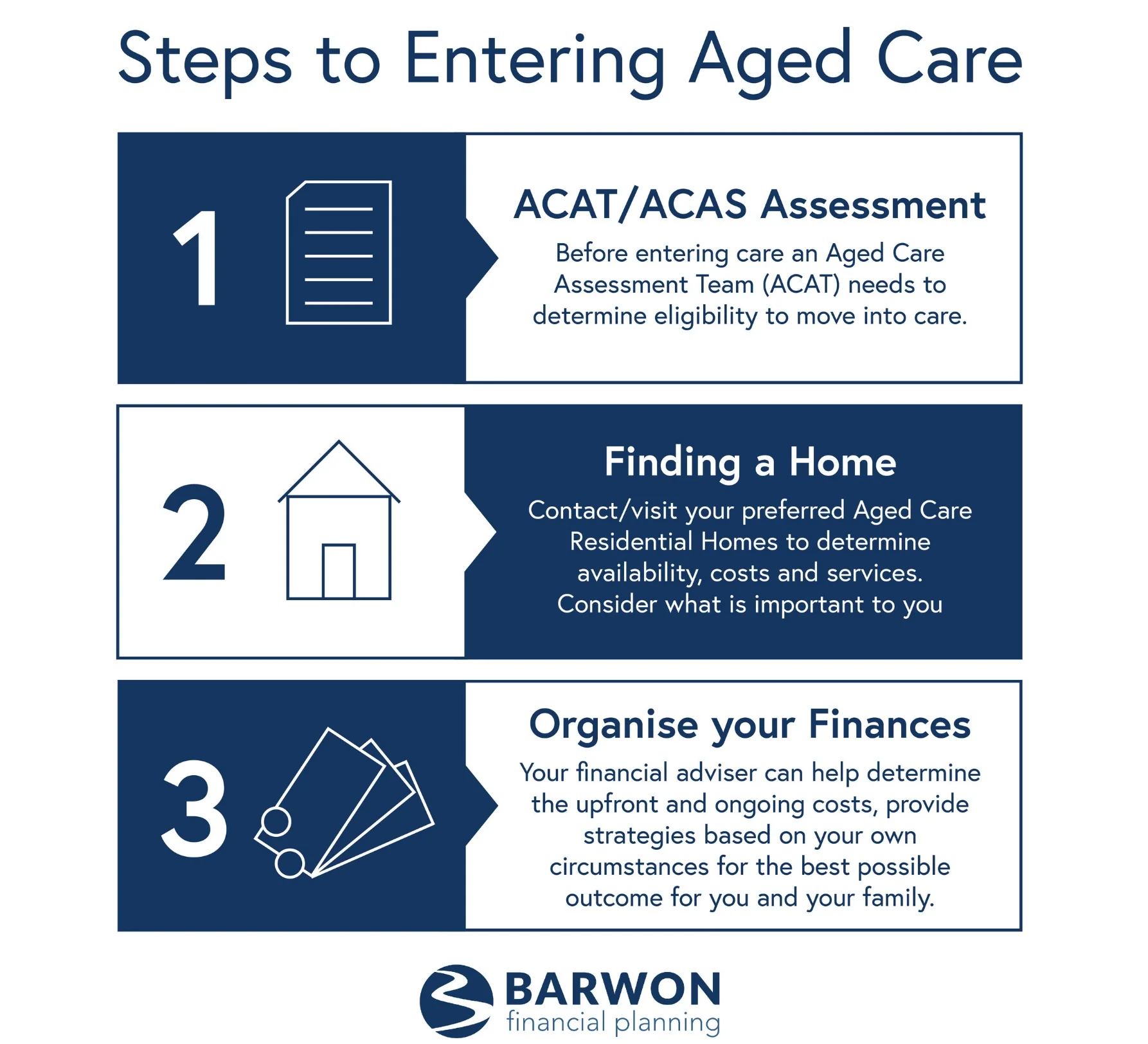 barwon_financial_planning_steps-to-entering-aged-care-01.jpg