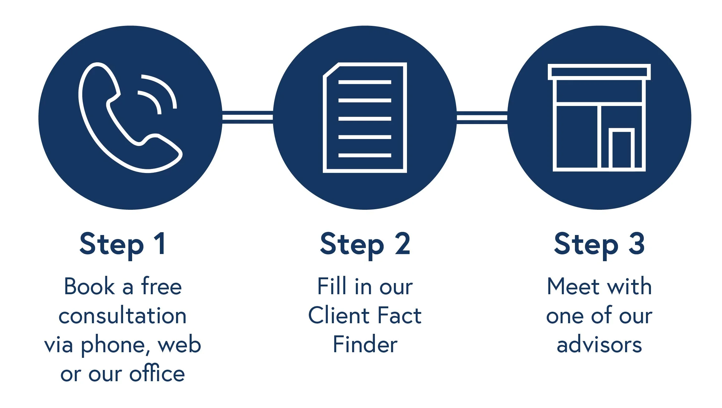 3 simple steps to arranging your free financial health check