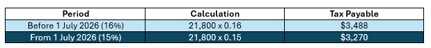 Personal Income Tax Cuts Example
