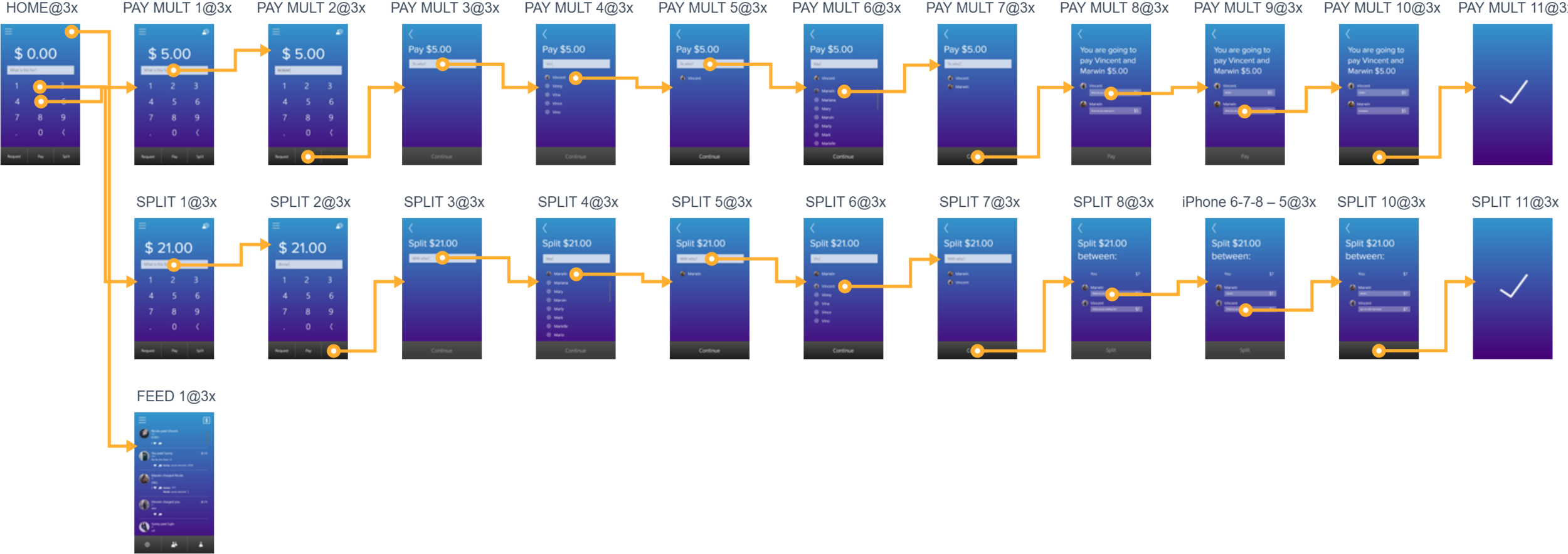 Workflow for three actions: paying multiple people, splitting option, and going to the social feed.