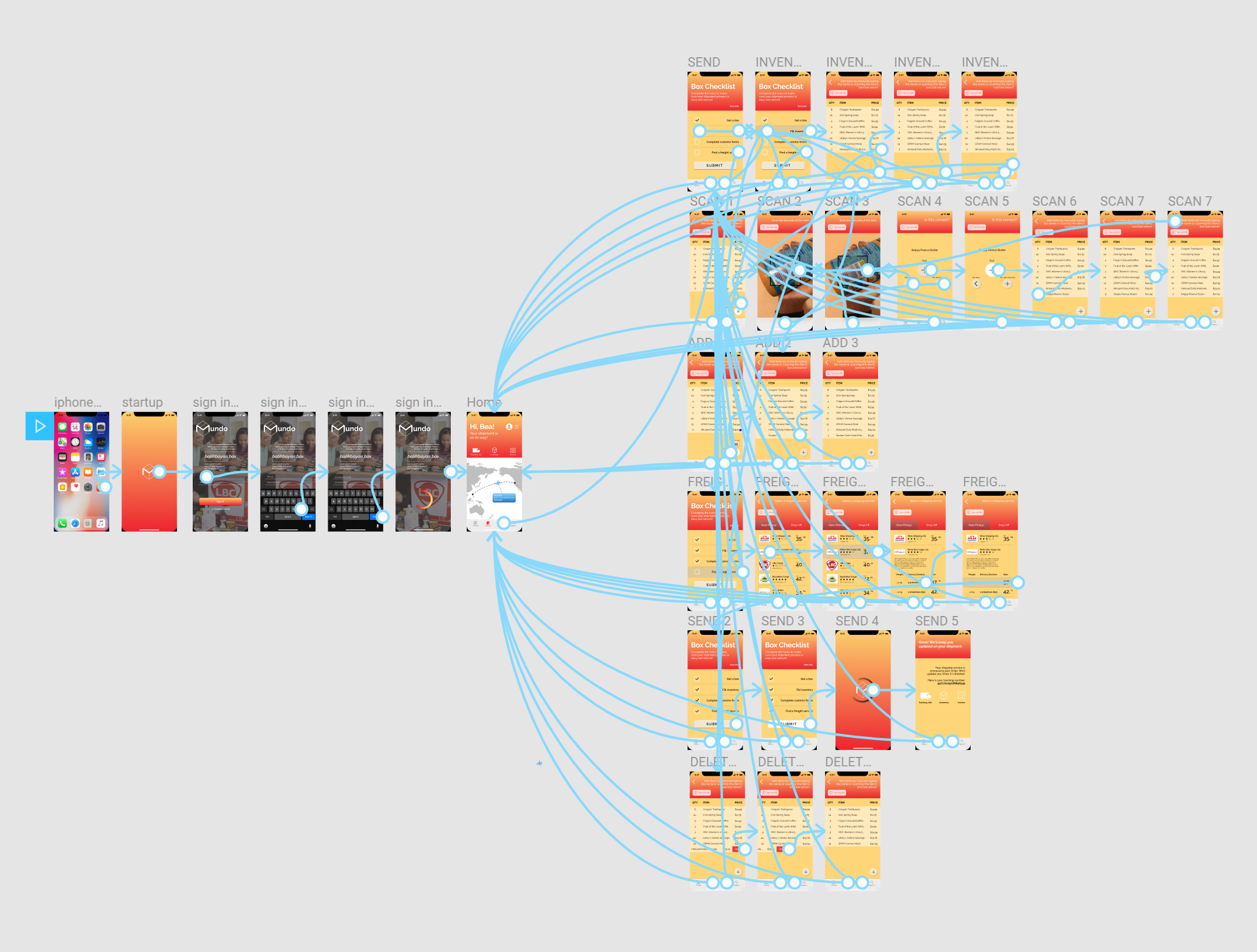 Mundo workflows—adding to inventory manually, scanning item barcode, selecting freight service, deleting item off inventory, processing a shipment.