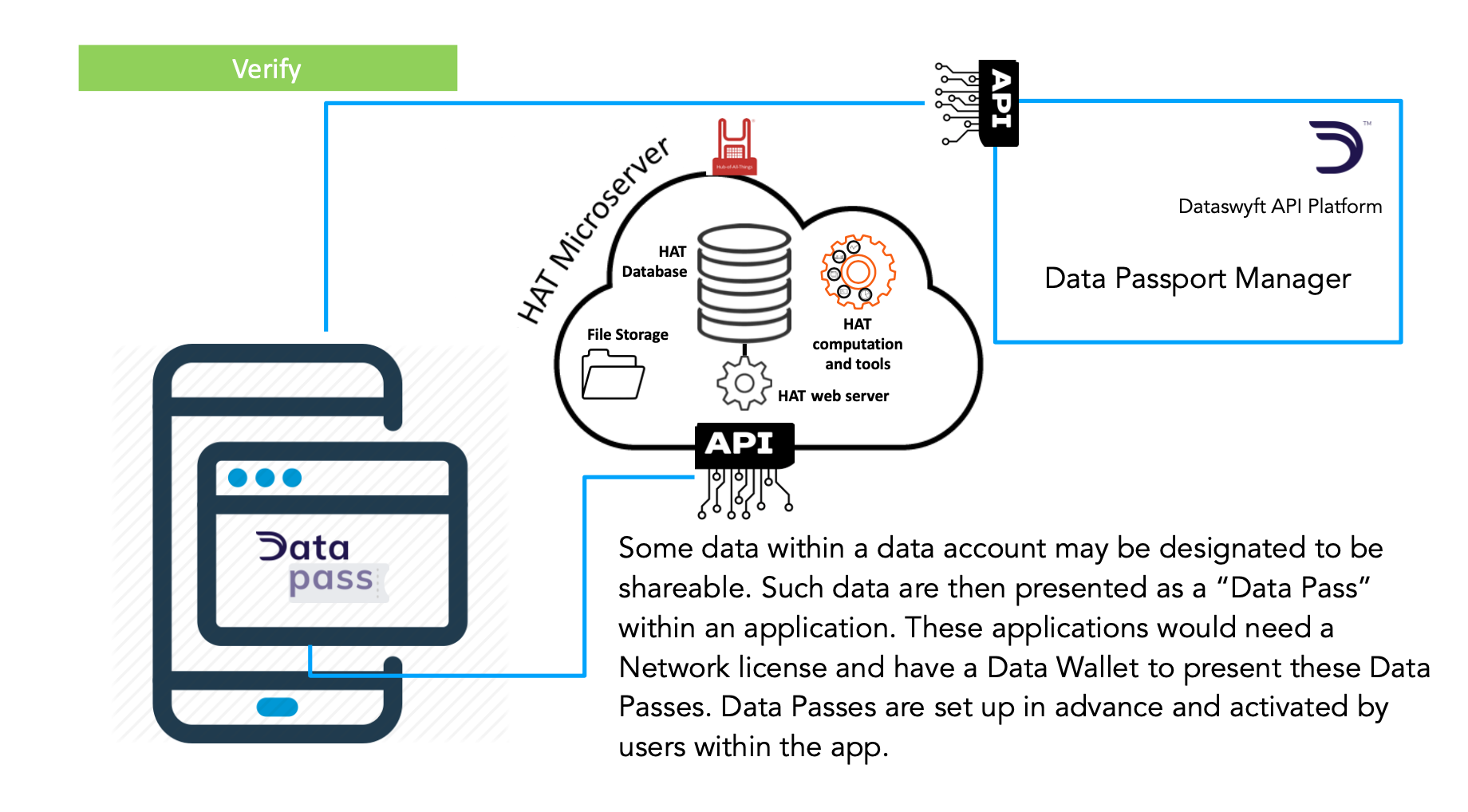 About the HAT — HubofAllThings
