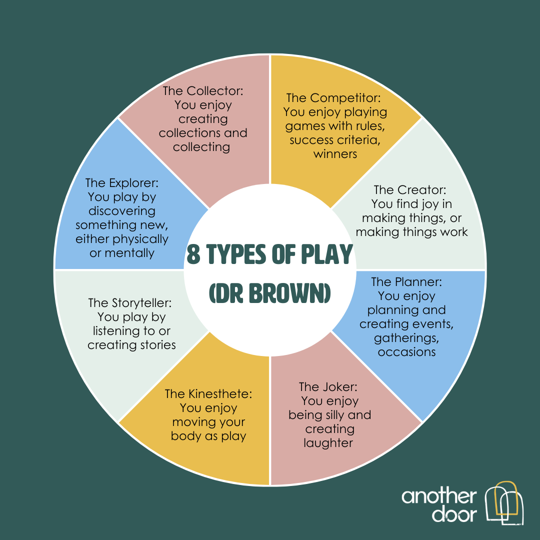 The importance of Play in moments of change