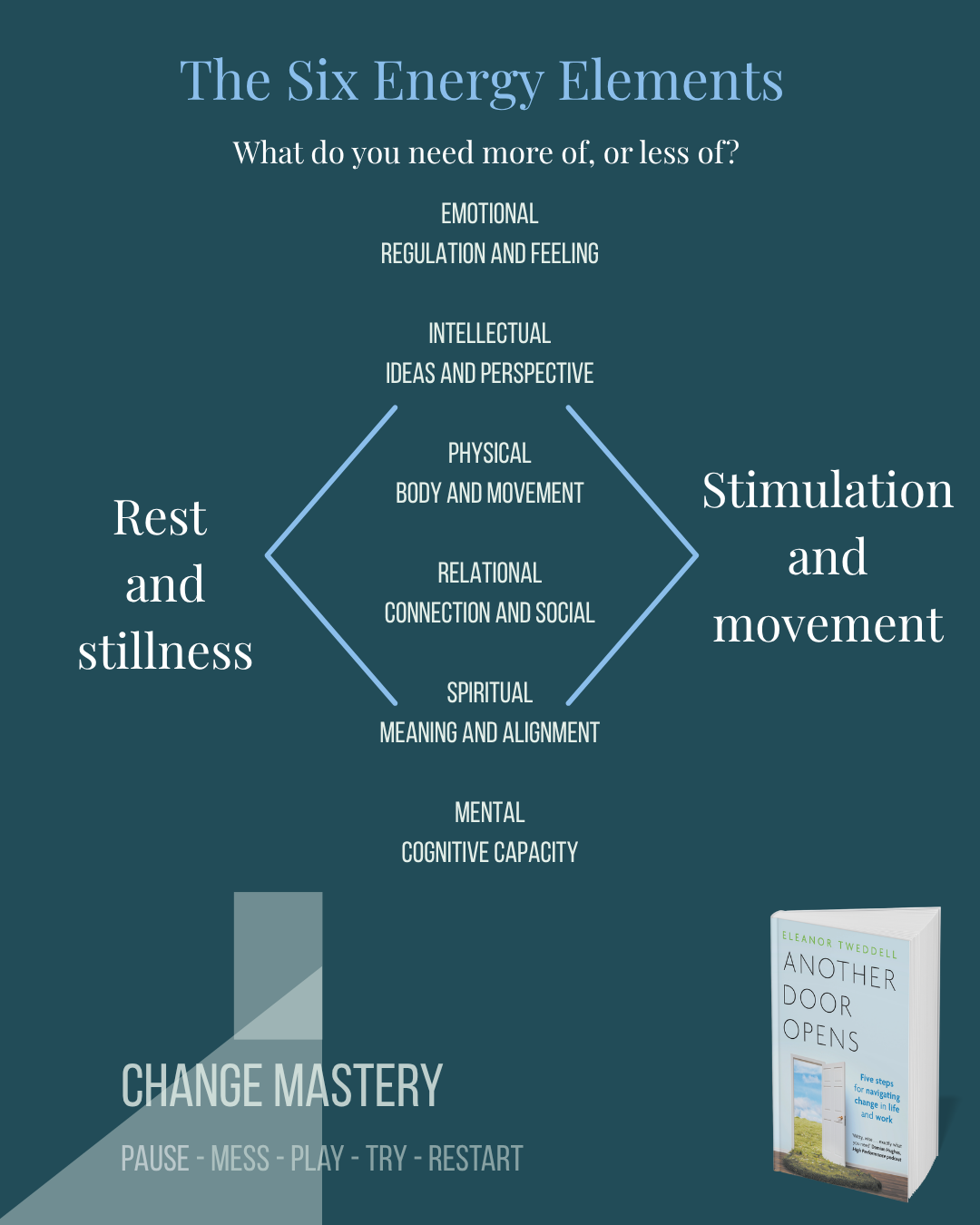 The Strategic Pause: More of this, less of that