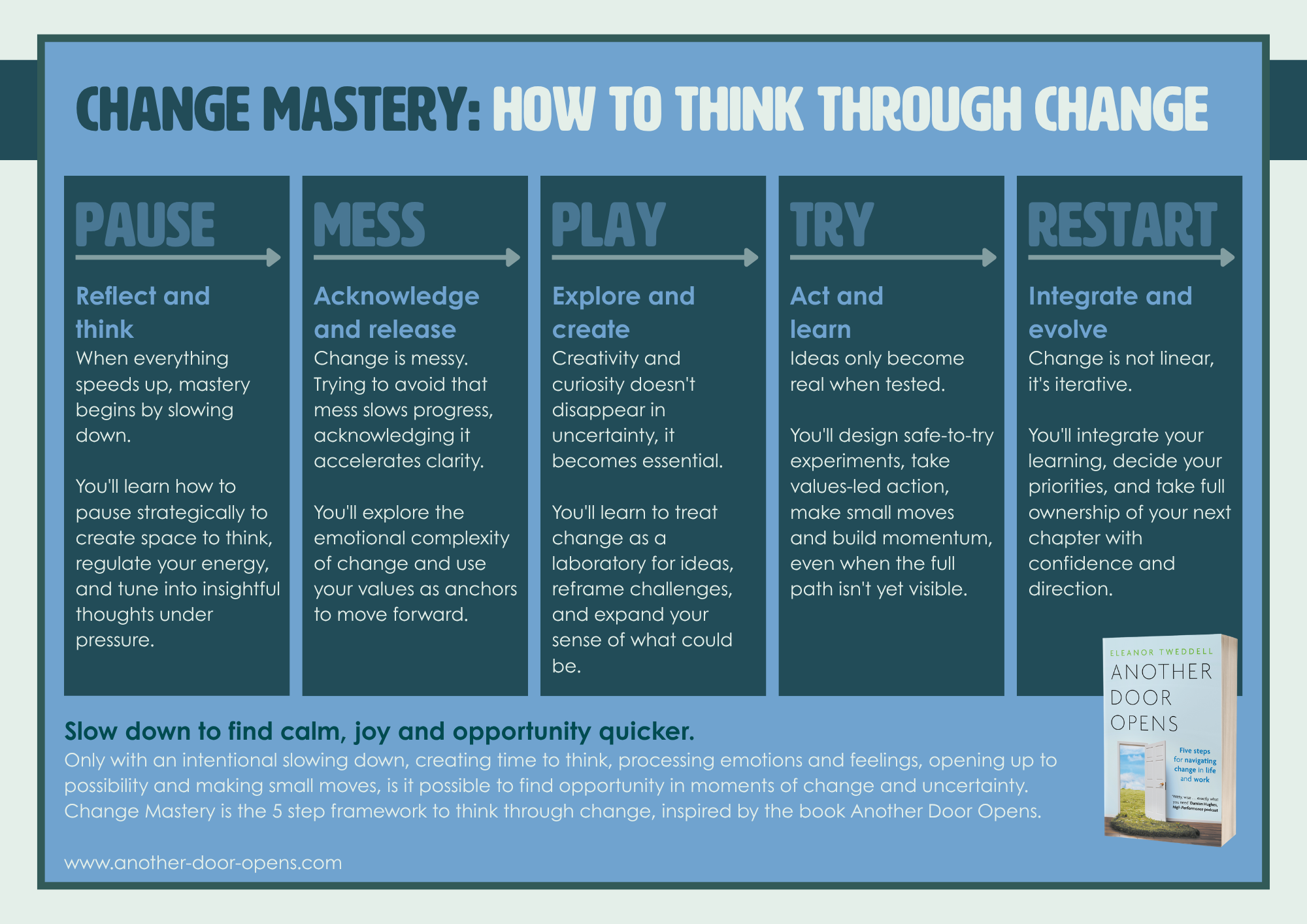 Change Mastery: How to think through change masterclass