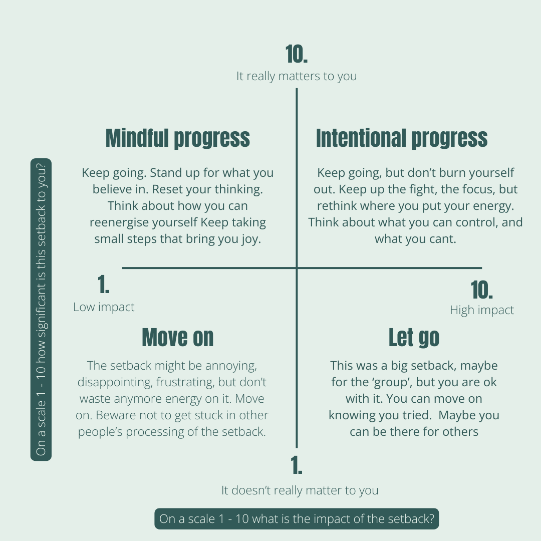Navigating setbacks; somethings matter, somethings don’t — Another Door