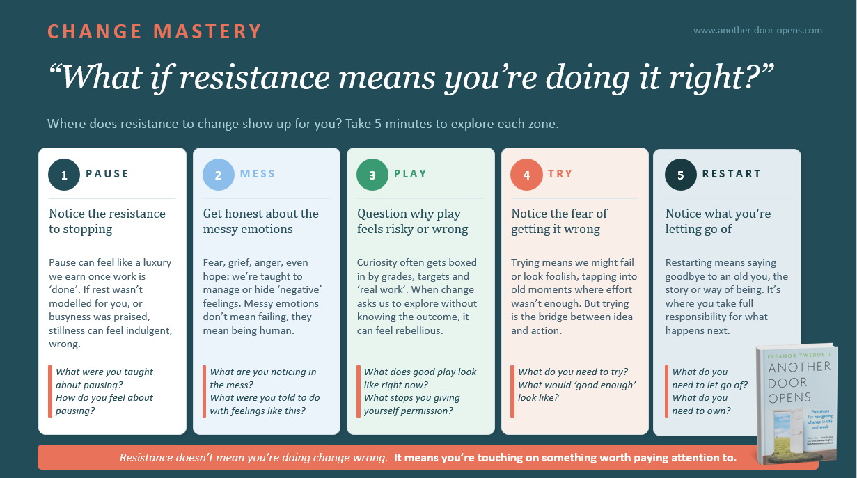 The five zones of navigating change -And why each one feels so hard, resistance is real!
