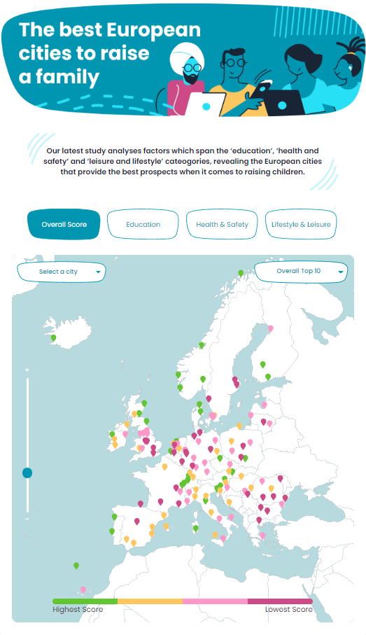 Interactive map of Europe with city markers, category tabs and a ranking list.