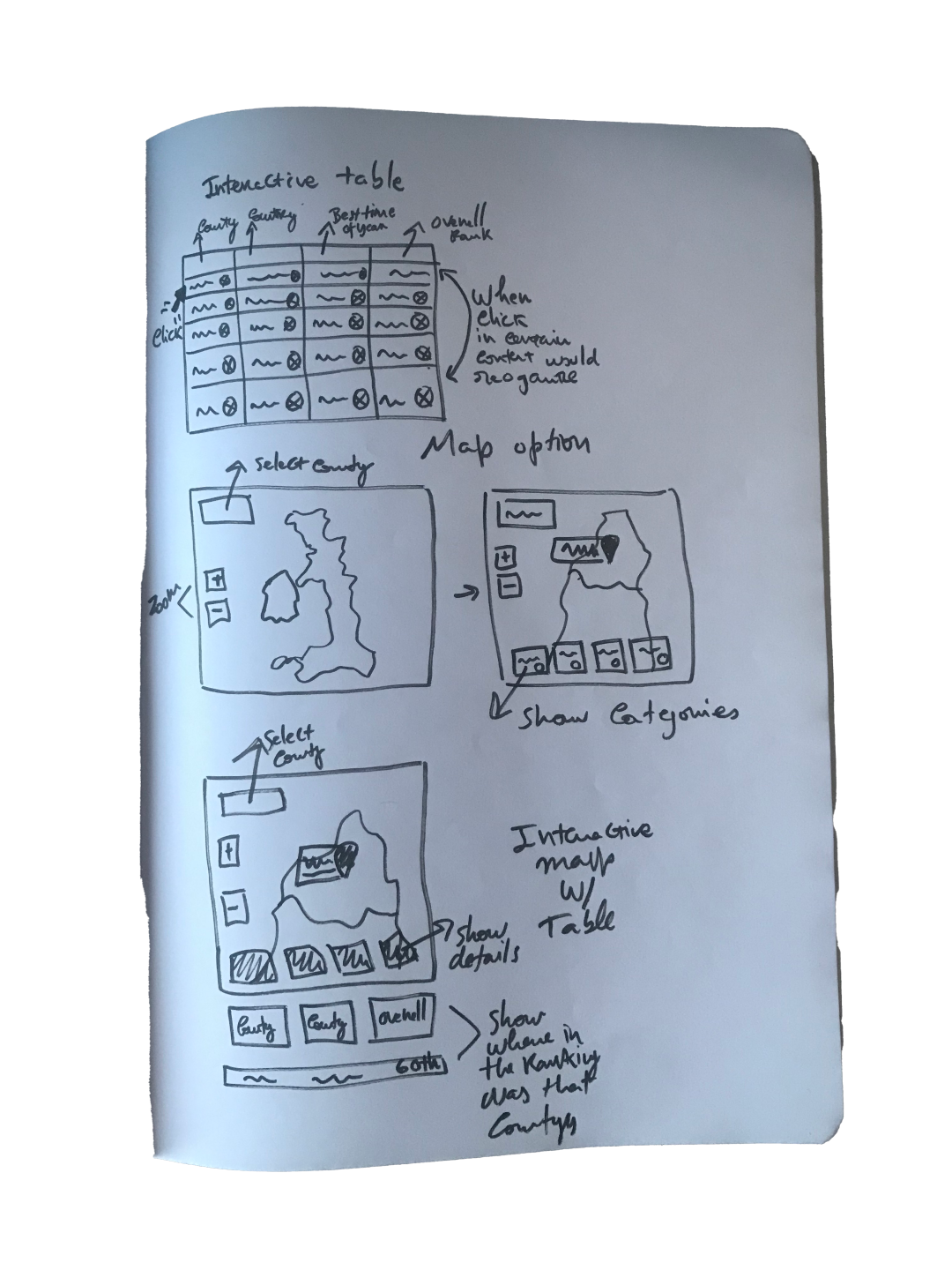 Notebook page with hand-drawn sketches of the map and ranking layout.