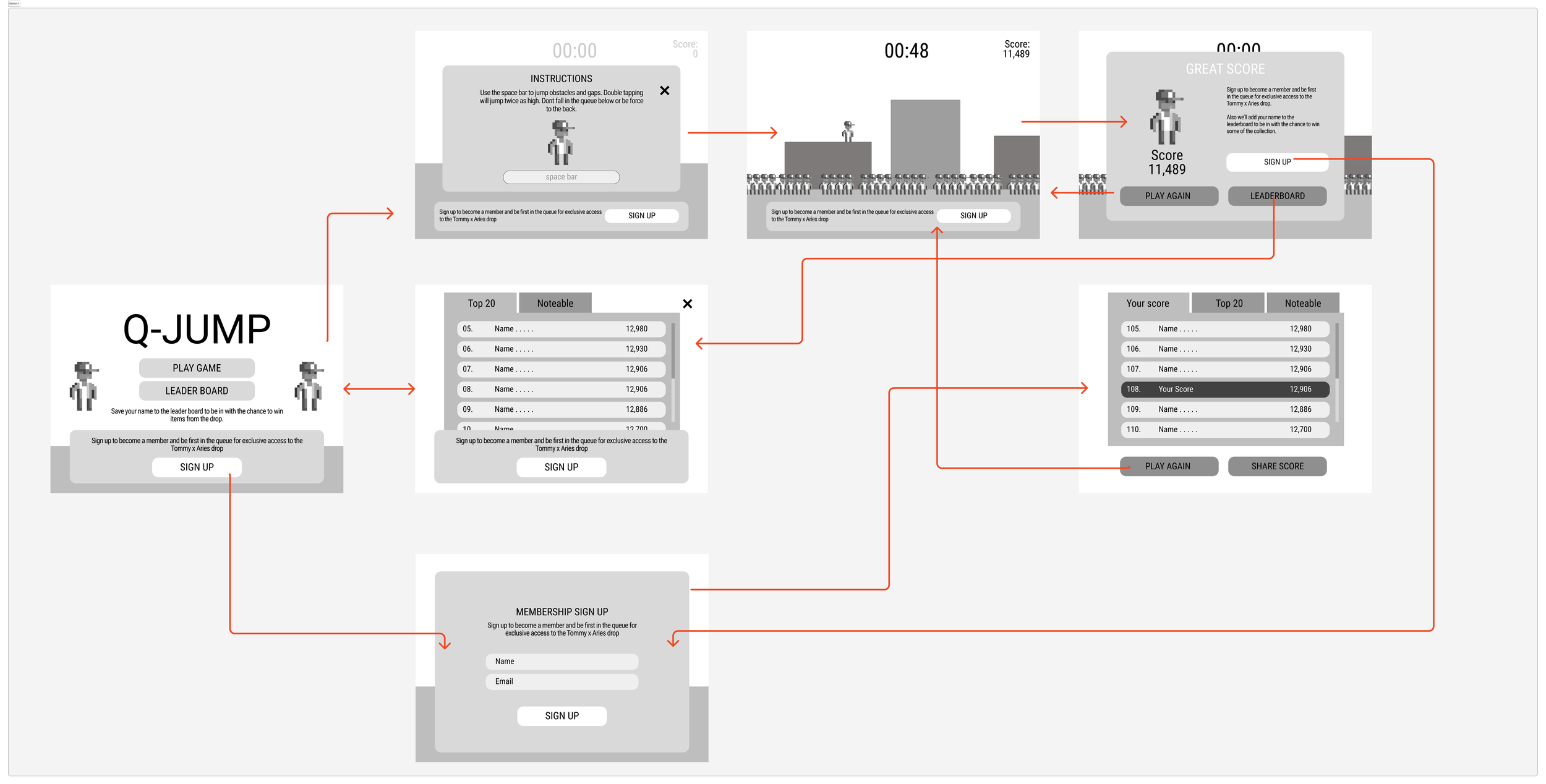 User flow wireframes for Q-Jump: start, instructions, gameplay, game over, leaderboard and name entry screens connected by arrows.