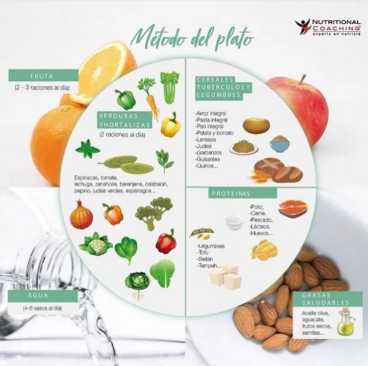 Cambio de hábitos, ¿por dónde empezar?