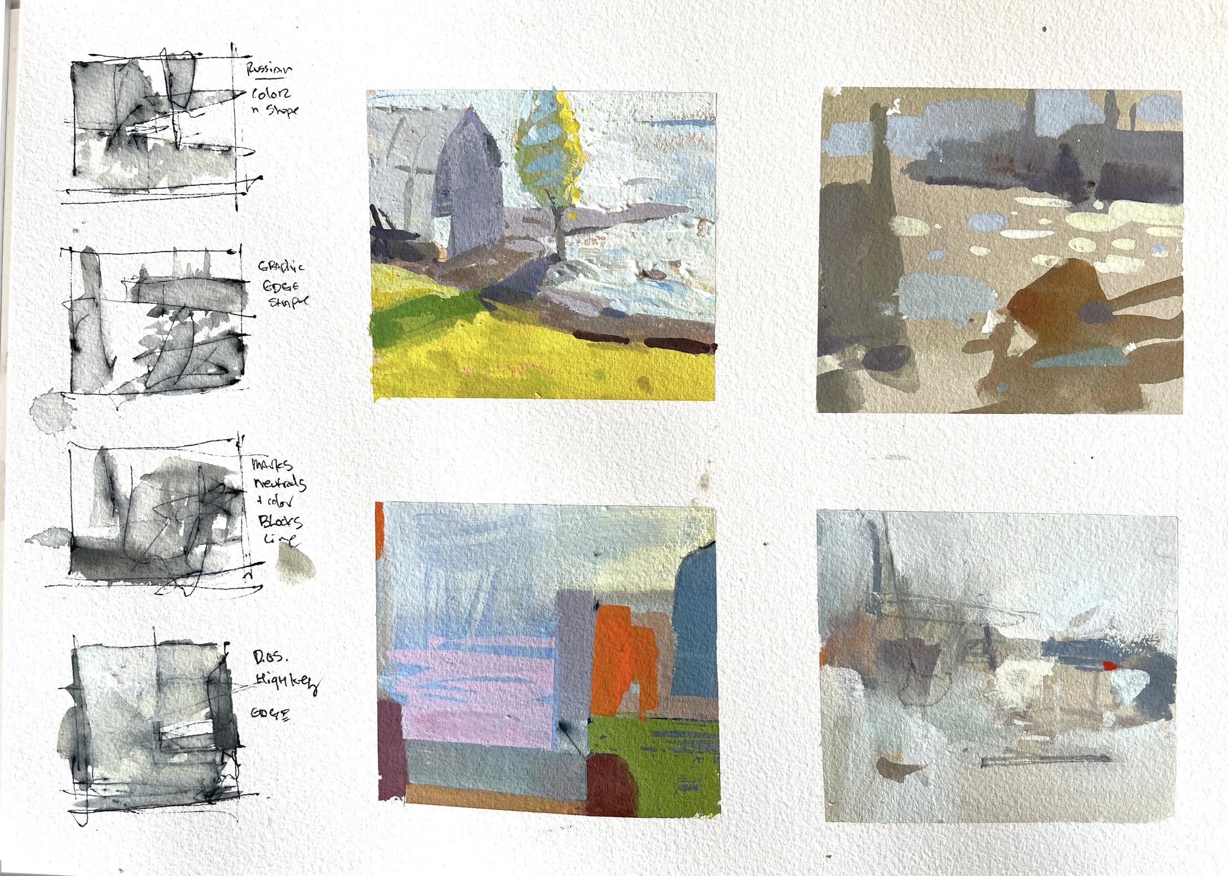 Six stages of the creative act -                                                     The creative process for artists