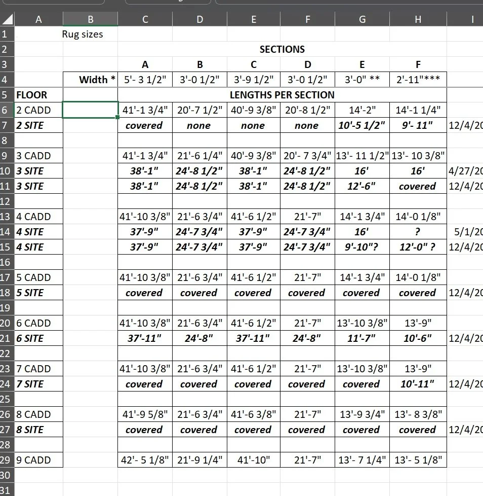 6.  Production quantities detailed for mill