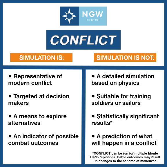 NGWC Conflict Is and Isnt.png