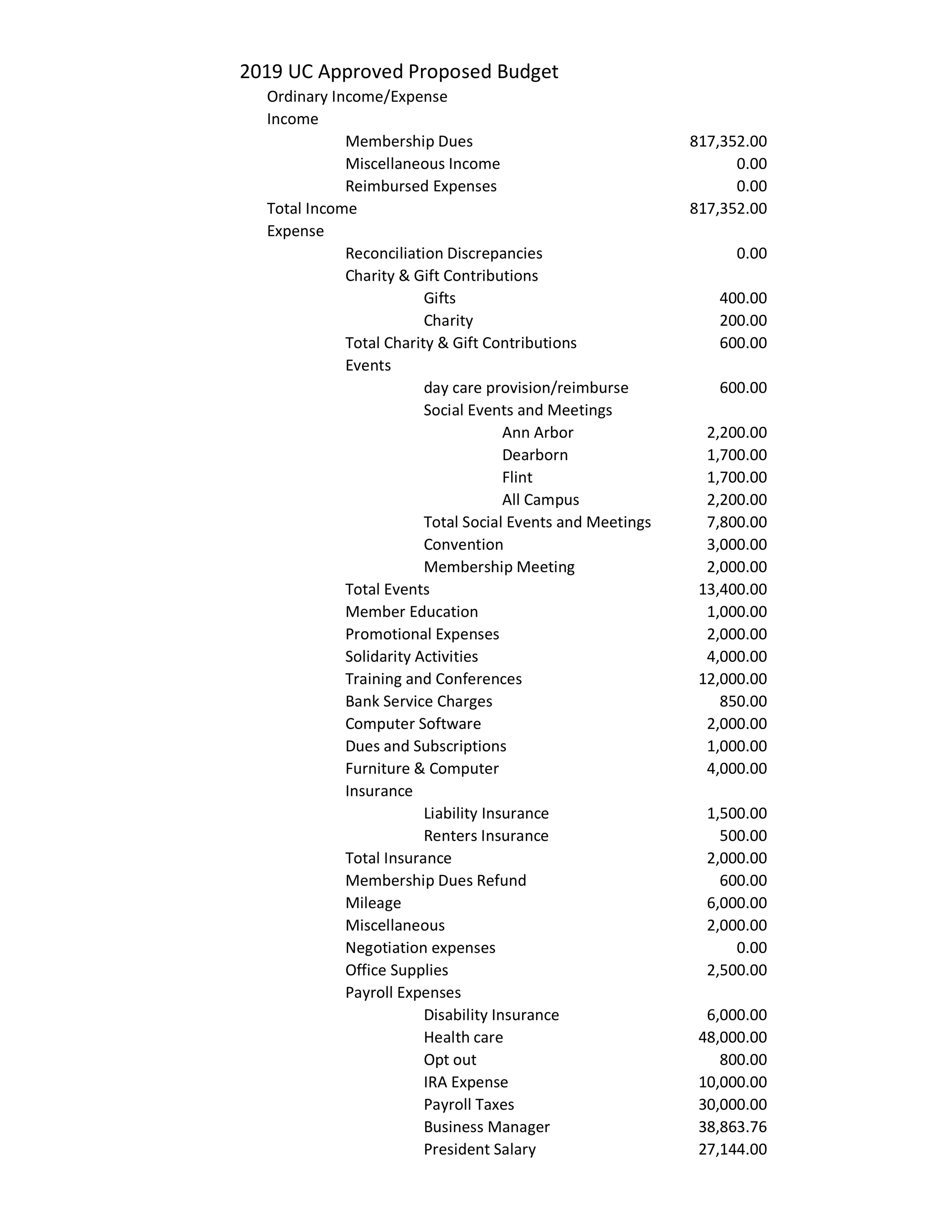 2019 UC Approved Proposed Budget .png