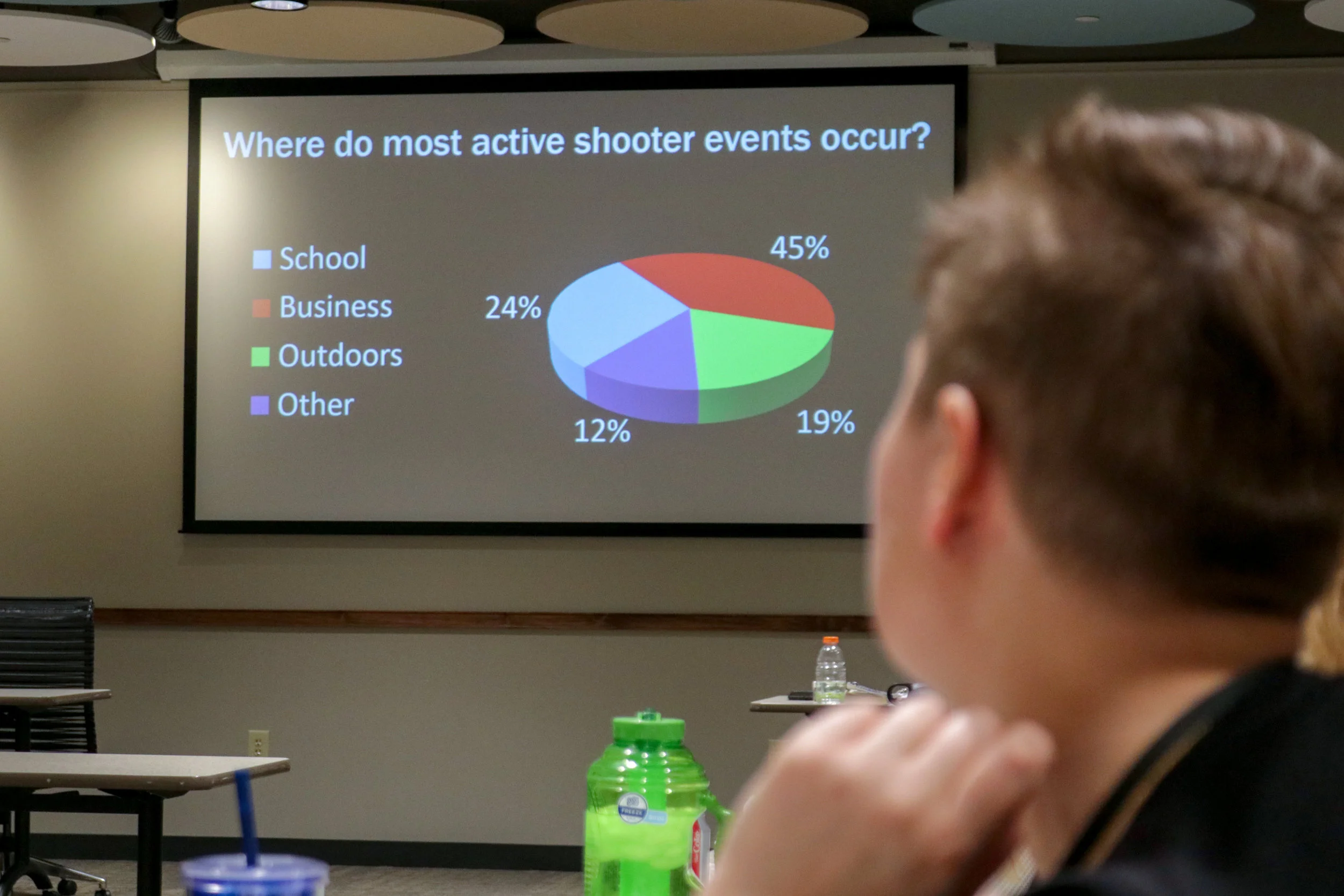 CMA Conducts CRASE Active Aggressor Training